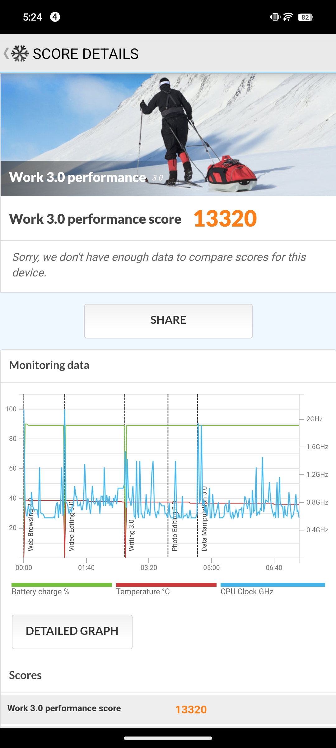iQOO 12 Benchmarks Images