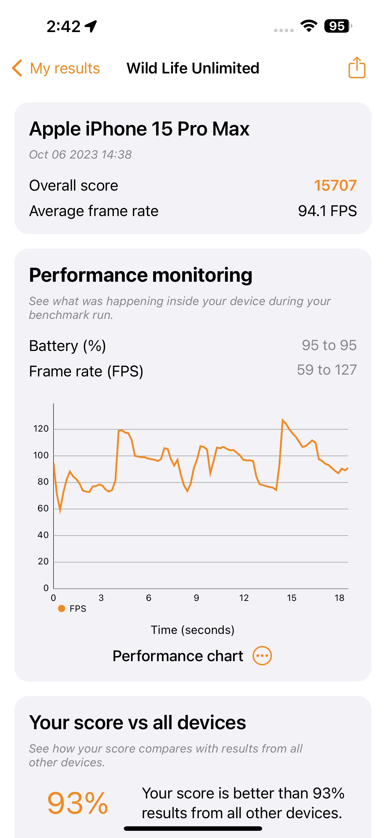 Apple iPhone 15 Pro Max Benchmarks Images